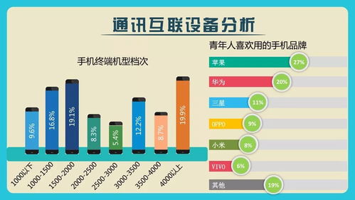 青春上海朋友圈擴容 大數據驅動福利升級與服務優化